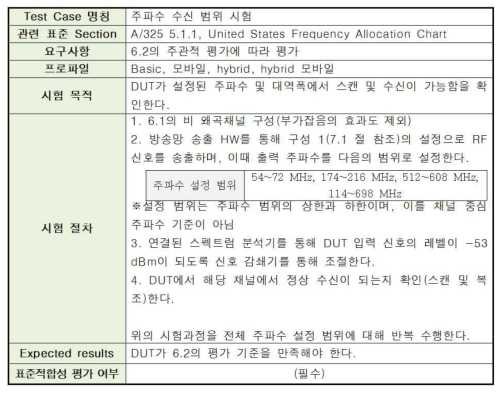 RF 세부 시험항목 예