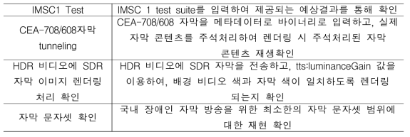 IMSC1 시험항목 리스트