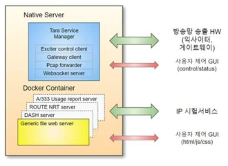 시험도구 관리장비 소프트웨어 구조