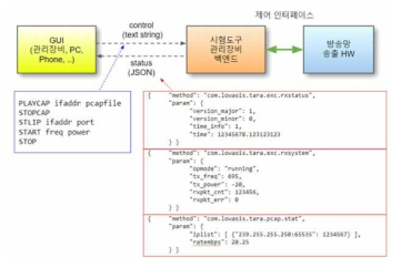 시험도구 관리장비 웹소켓 메시지 패킷 구조