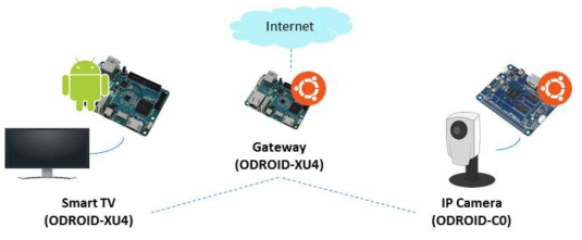 IoT 환경을 위한 랜섬웨어 복구 실험환경