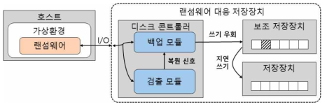 전통적 컴퓨팅 환경 실험 환경