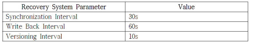 복원 시스템 파라미터 설정값