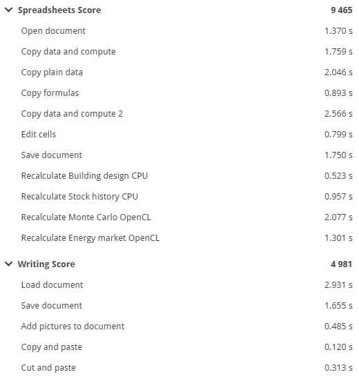 기존 시스템의 PCMARK10 결과의 일부