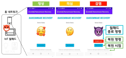 랜섬웨어 탐지 및 복원을 위한 사용자 애플리케이션