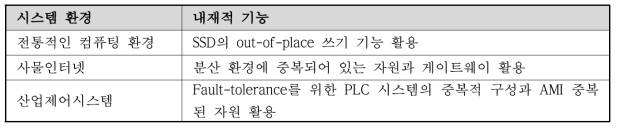 시스템 환경 별 내재적 기능