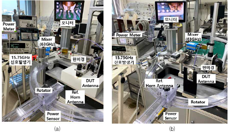 (a) Yagi 안테나 방사 측정 환경 (b) Patch 안테나 방사 측정 환경