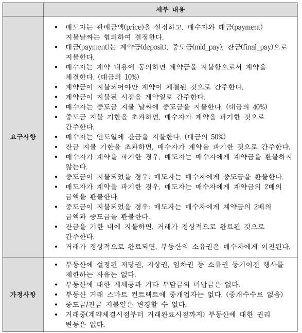 부동산 거래 스마트 컨트랙트 요구사항