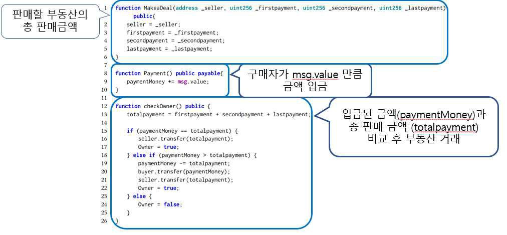 부동산 거래 스마트 컨트랙트