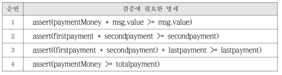 검증에 필요한 명세