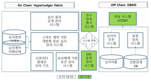 목표 시스템 구성