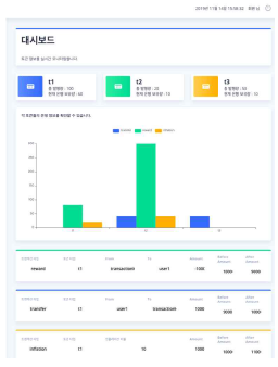 관리를 위한 관리자 대시보드 UI