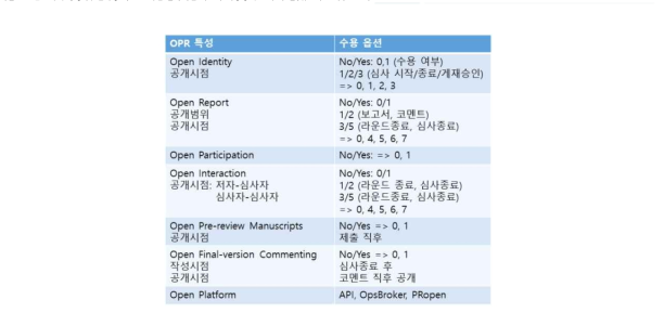 개방형 동료심사 공개 특성 및 수용 옵션