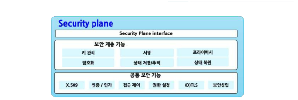 보안 안정성 강화 구조