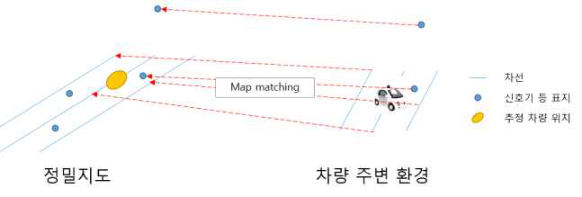 Map – matching 과정 도식