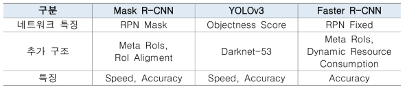 CNN 네트워크 테스트 데이터