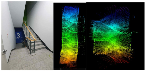 한국과학기술원 계단 (지상 6층) 내 3D 항법 및 맵 생성 성능