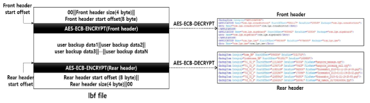 lbf 파일 구조 및 헤더 복호화