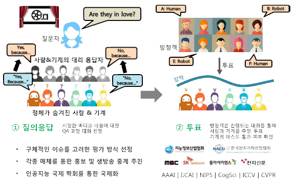 VTT 행사 개최안