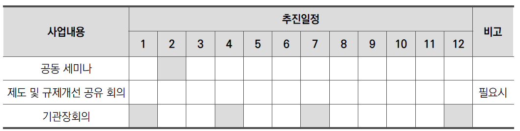 협의회 연간 일정