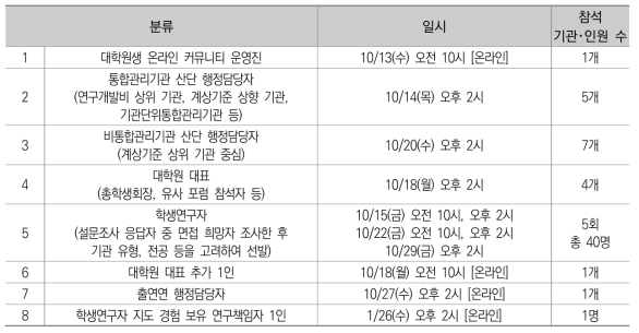 면담 주요 일정