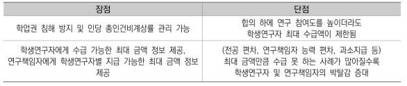 학생인건비 계상기준 설정의 주요 장단점