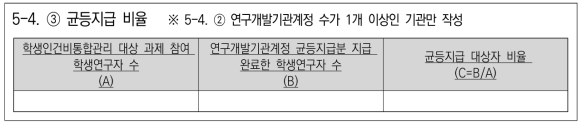 2022-23년도 연구지원체계평가 평가지표 5-4. ③ 균등지급 비율 지표 개정 제안(안)