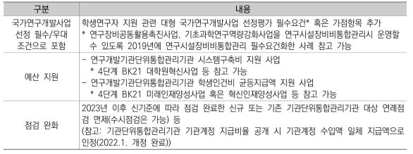 기관단위통합관리기관 대상 우대 조건 예시(안)