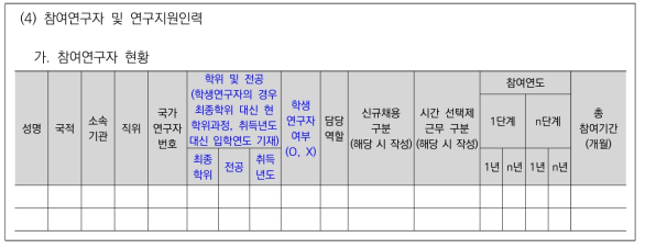 국가연구개발혁신법 시행규칙 별지 제1호서식 연구개발계획서 참여연구자 현황표 개정 제안(안)