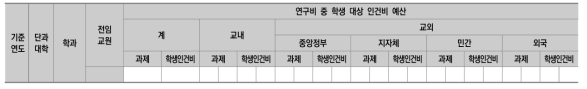 대학정보공시 항목 추가안(1) - 12-가. 연구비 수혜 실적 ‘학생 대상 인건비 예산 항목’ 추가