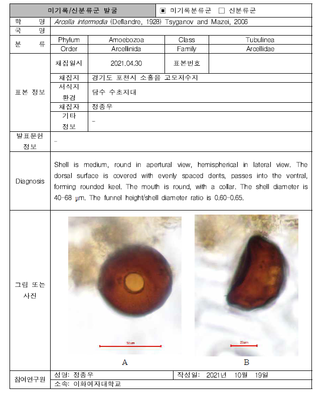 미탐사 서식지(기타 서식지)를 통해 발굴된 자생동물 발굴표