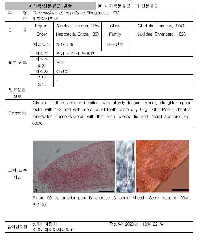 (계속). 미탐사 서식지(기타 서식지)를 통해 발굴된 자생동물 발굴표