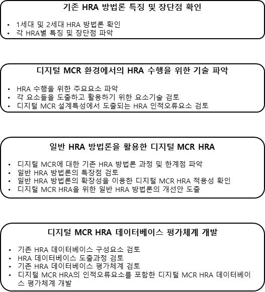 1차년도 연구내용