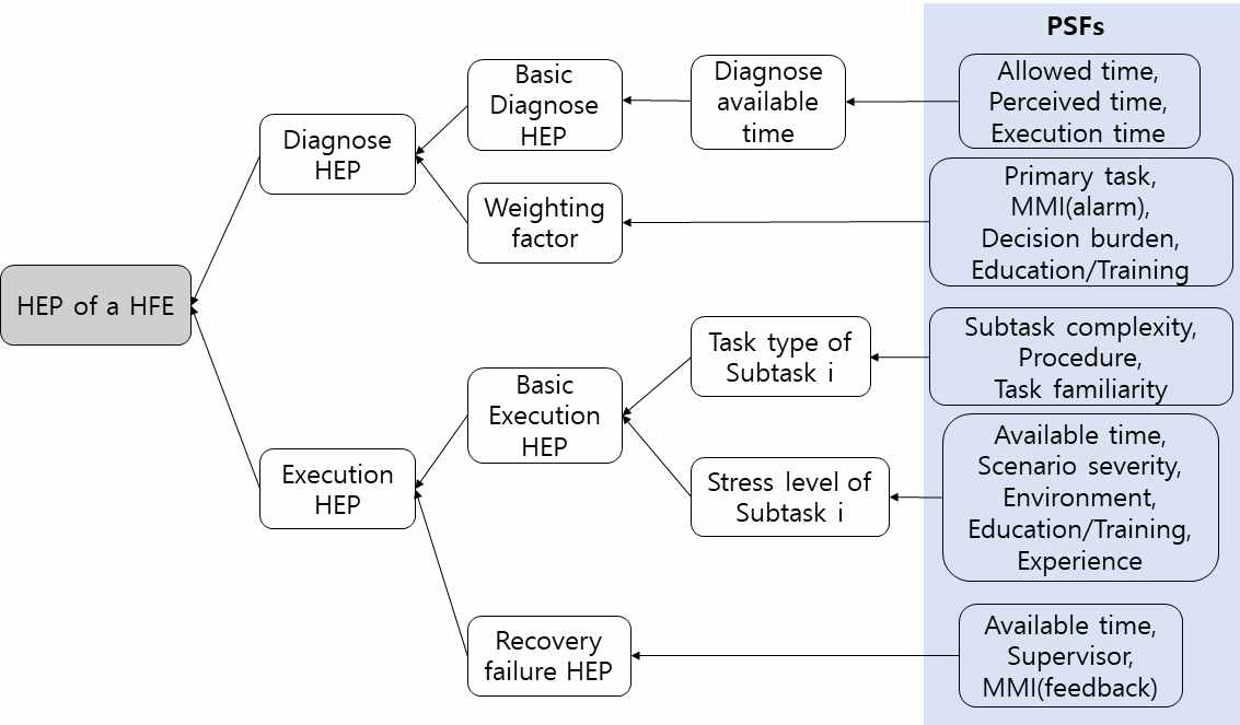 Framework of K-HRA method