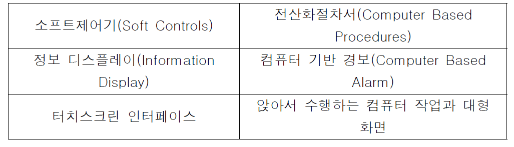 NUREG-0700에 따른 디지털 HSI의 공통적 특징