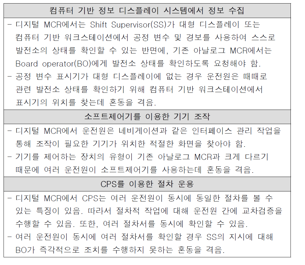 디지털 MCR 운전원 행동 특성