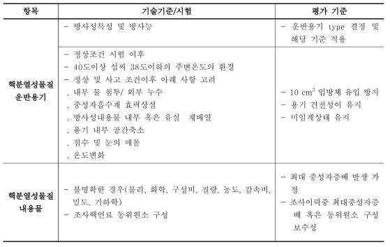 사용후핵연료 핵분열성물질 운반용기 법적 주요 기술기준