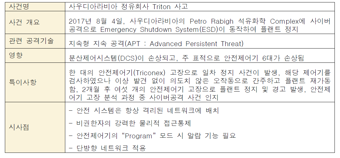 사우디아라비아 정유회사 Triton 사이버사고 사례 분석