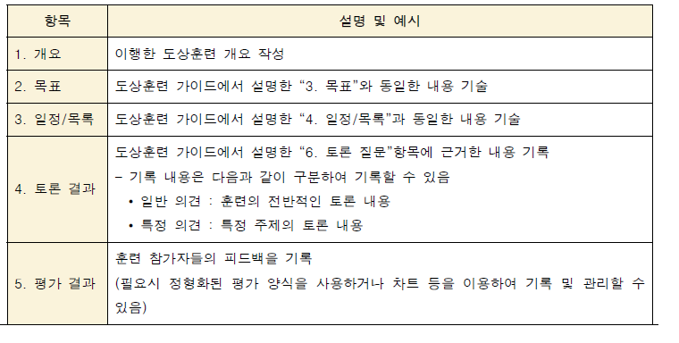 도상훈련 이행 보고서 분석