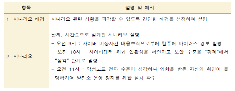 기능훈련 시나리오 분석