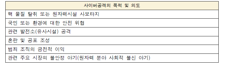 공격 목적 및 의도 분석