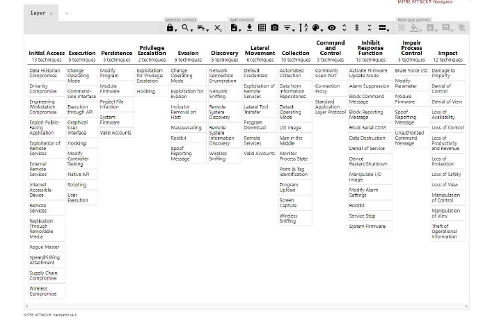 MITRE ATT&CK Navigator