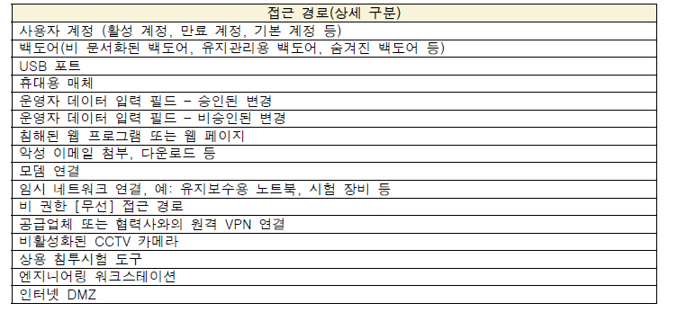 접근 경로 분석