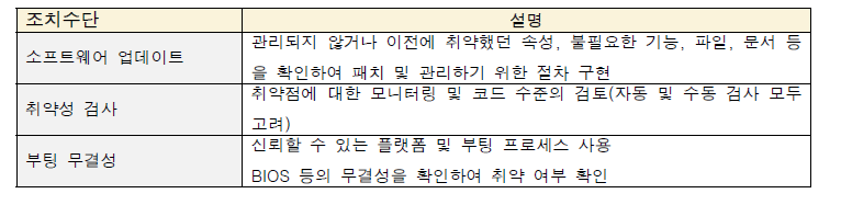 조치수단 분석