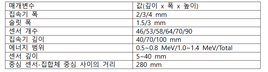 검출모듈 규격 변수