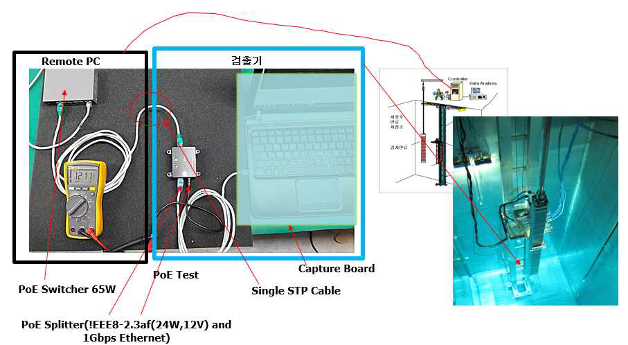 방진방수용 전원 및 통신 시험 환경