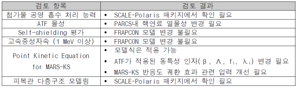 노심 코드 ATF 전산모델 개발 안