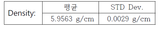 코팅층 밀도 예비 측정 결과