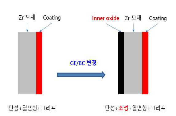 FRACA_CT 개선