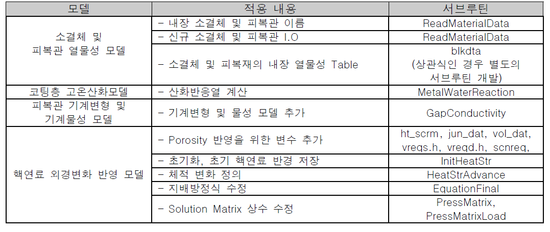 ATF의 물리모델 설계를 위한 서브루틴